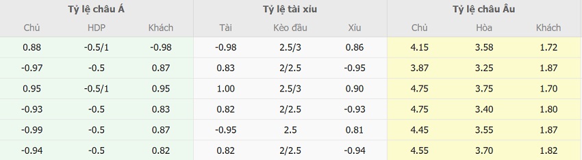 Bảng kèo trận MU vs Arsenal chuẩn xác Ty le keo MU vs Arsenal toi nay
