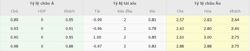 Kèo trận đấu Uruquay vs Argentina tối nay Ty le keo tran Uruquay vs Argentina