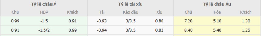 Tỷ lệ kèo bóng đá Leicester vs Liverpool Bang keo tran Leicester vs Liverpool toi nay