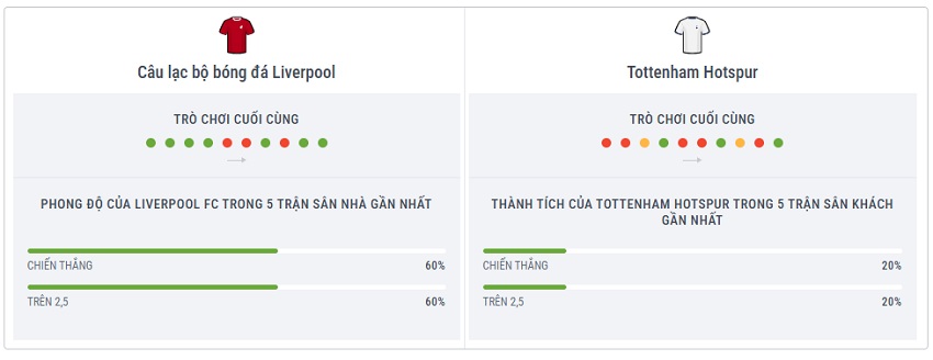 Ket qua tran Liverpool vs Tottenham