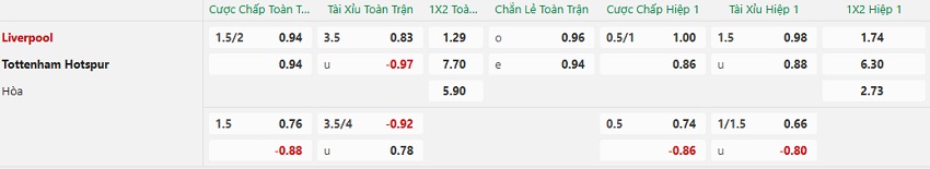 Ty le keo tran Liverpool vs Tottenham chuan xac