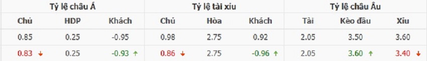 Ty le keo tran PSG vs Arsenal chinh xac