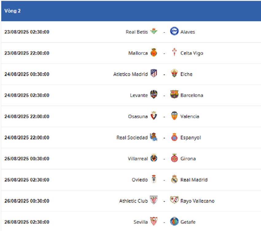 Lich thi dau vong 2 La Liga 2025/26
