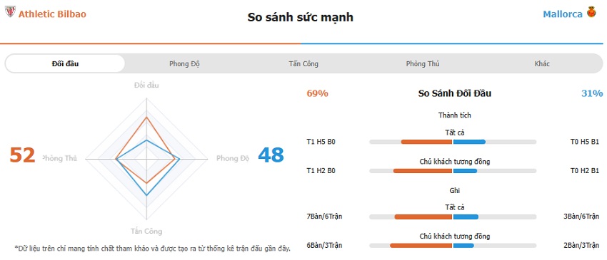 Nhan dinh keo Athletic Bilbao vs Mallorca  chinh xac