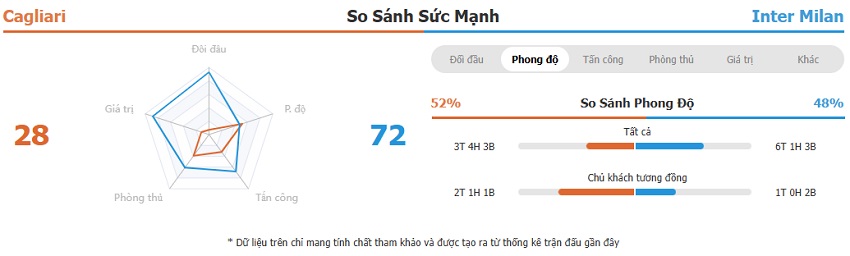 Nhan dinh keo Cagliari vs Inter Milan toi nay
