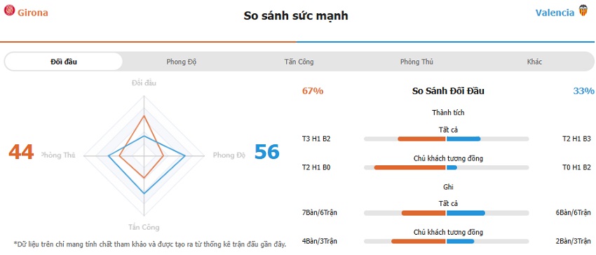 Nhan dinh keo Girona vs Valencia toi nay