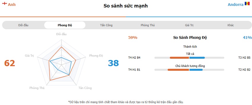 Soi keo tran Anh vs Andorra toi nay
