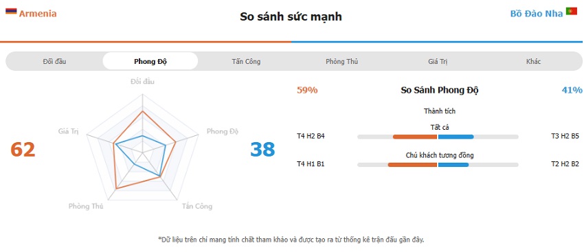 Soi keo tran Armenia vs BDN