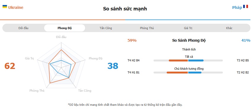 Soi keo tran Ukraine vs Phap