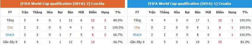 Nhan dinh keo CH Sec vs Croatia toi nay