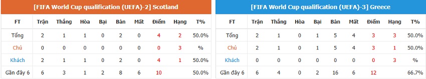 Nhan dinh keo tran Scotland vs Hy Lap toi nay