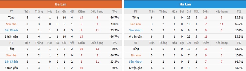 Nhan dinh keo Ba Lan vs Ha Lan toi nay