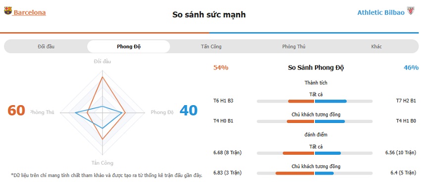Nhan dinh keo Barca vs Athletic Bilbao chinh xac