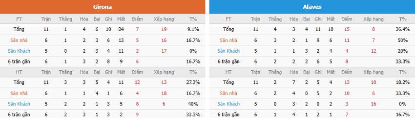 Nhan dinh keo Girona vs Alaves toi nay