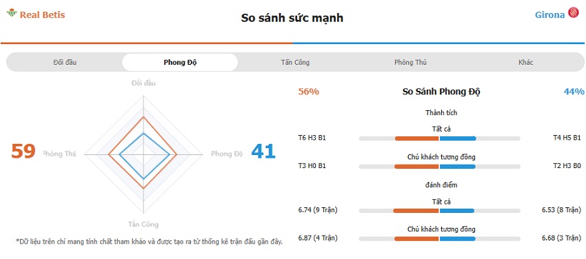 Soi keo tran Real Betis vs Girona chinh xac