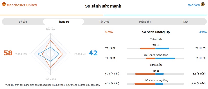 Soi keo tran MU vs Wolves chinh xac