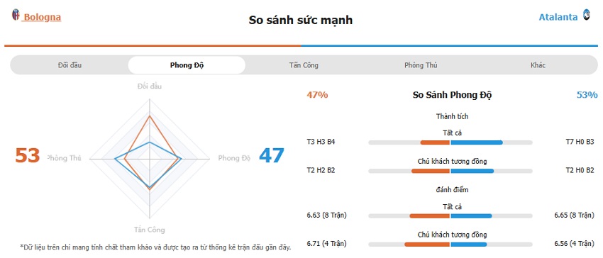 Soi keo tran Bologna vs Atalanta chinh xac