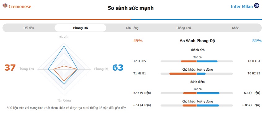 Soi keo tran Cremonese vs Inter Milan chuan xac