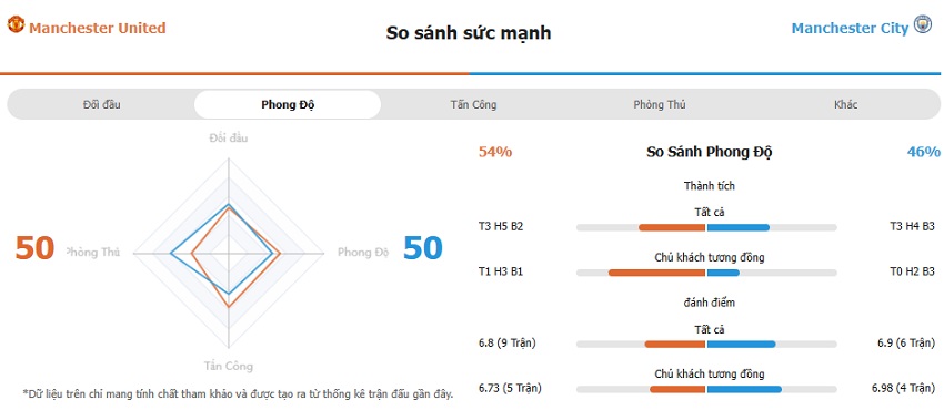Soi keo tran MU vs Man City chinh xac