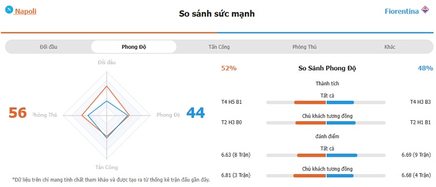 Soi keo tran Napoli vs Fiorentina chinh xac