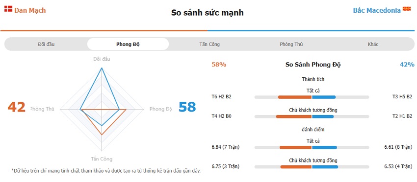 Nhan dinh keo Dan Mach vs Bac Macedonia