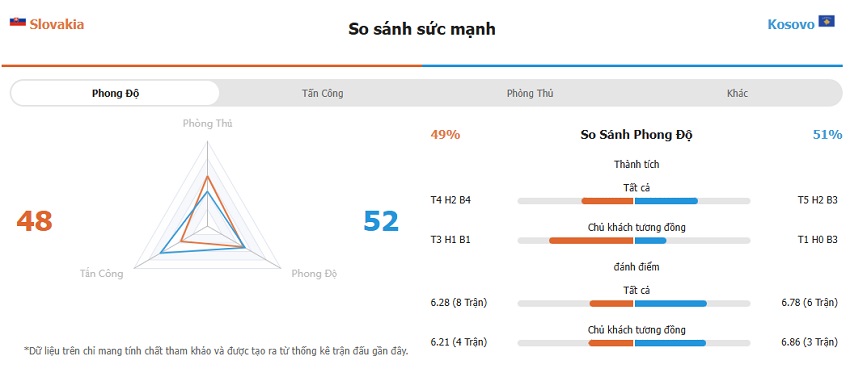 Nhan dinh keo Slovakia vs Kosovo toi nay