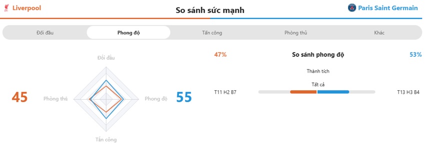 Nhan dinh keo tran Liverpool vs PSG chinh xac