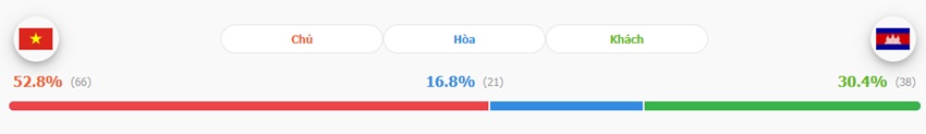Ket qua tran Viet Nam vs Campuchia