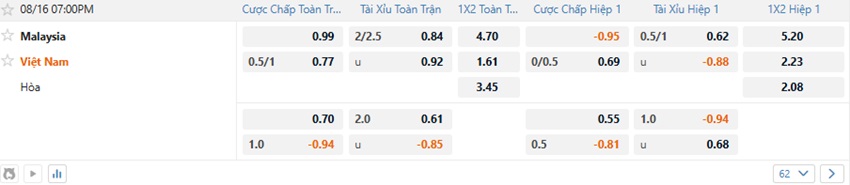 Ty le keo tran Malaysia vs Viet Nam toi nay